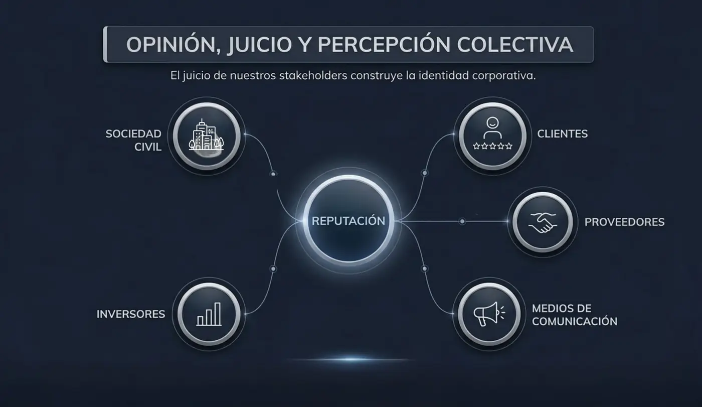 Mapa de stakeholders alrededor de la reputación corporativa